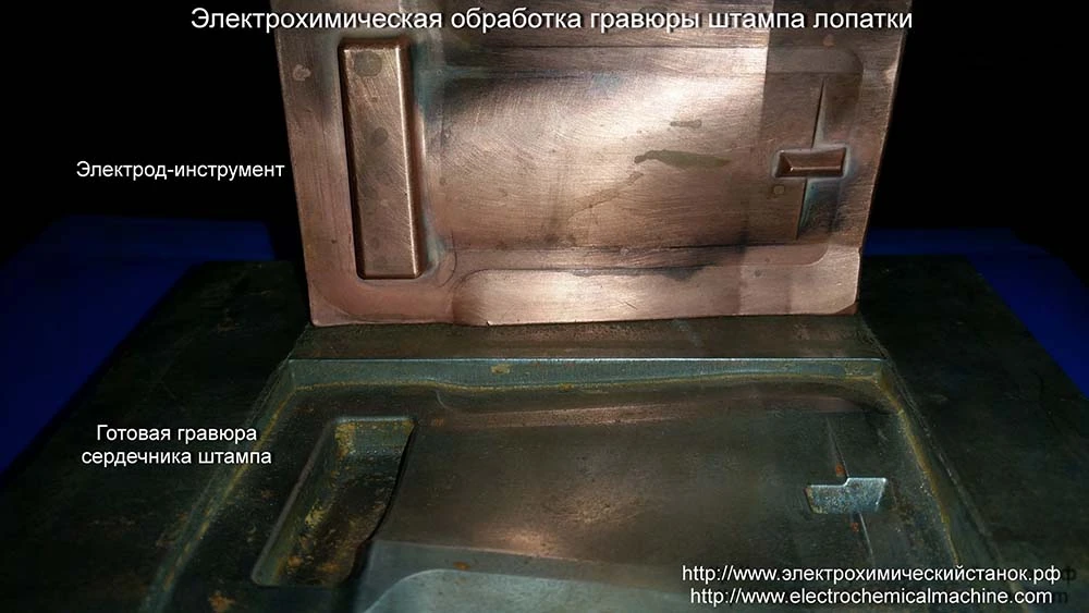 Авиастроение. Аэрокосмическая отрасль. Двигателестроение.